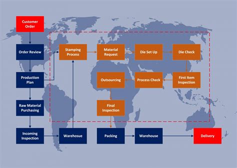 customized metal stamping part|metal stamping process flow chart.